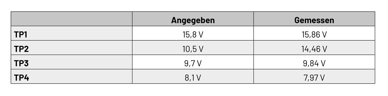 Bild 8: Ergebnisse der Spannungsmessung