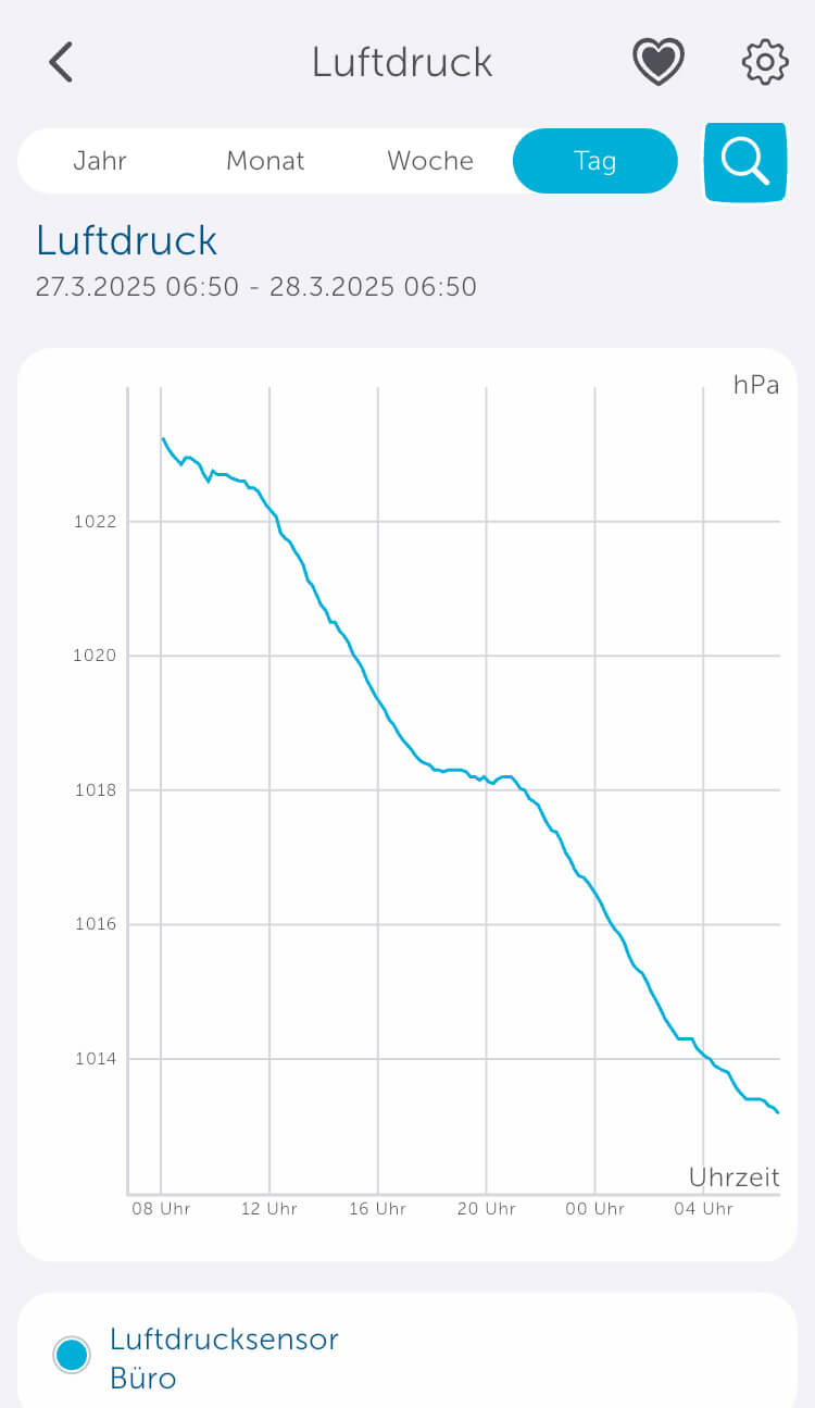 Bild 9: Anzeige eines Luftdruck-Diagramms