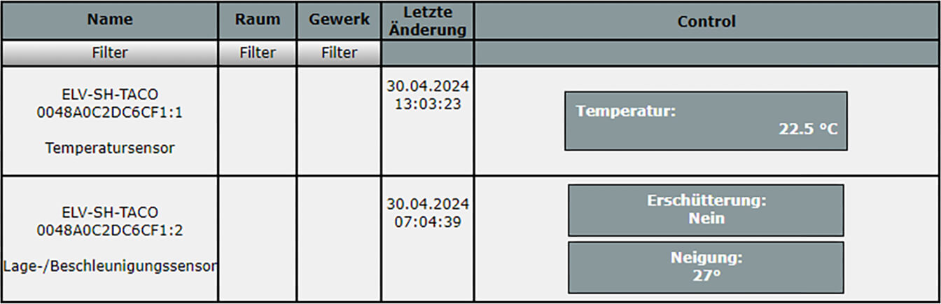 Bild 9: Beispielmeldung für den Gerätestatus des ELV-SH-TACO in der CCU3-WebUI