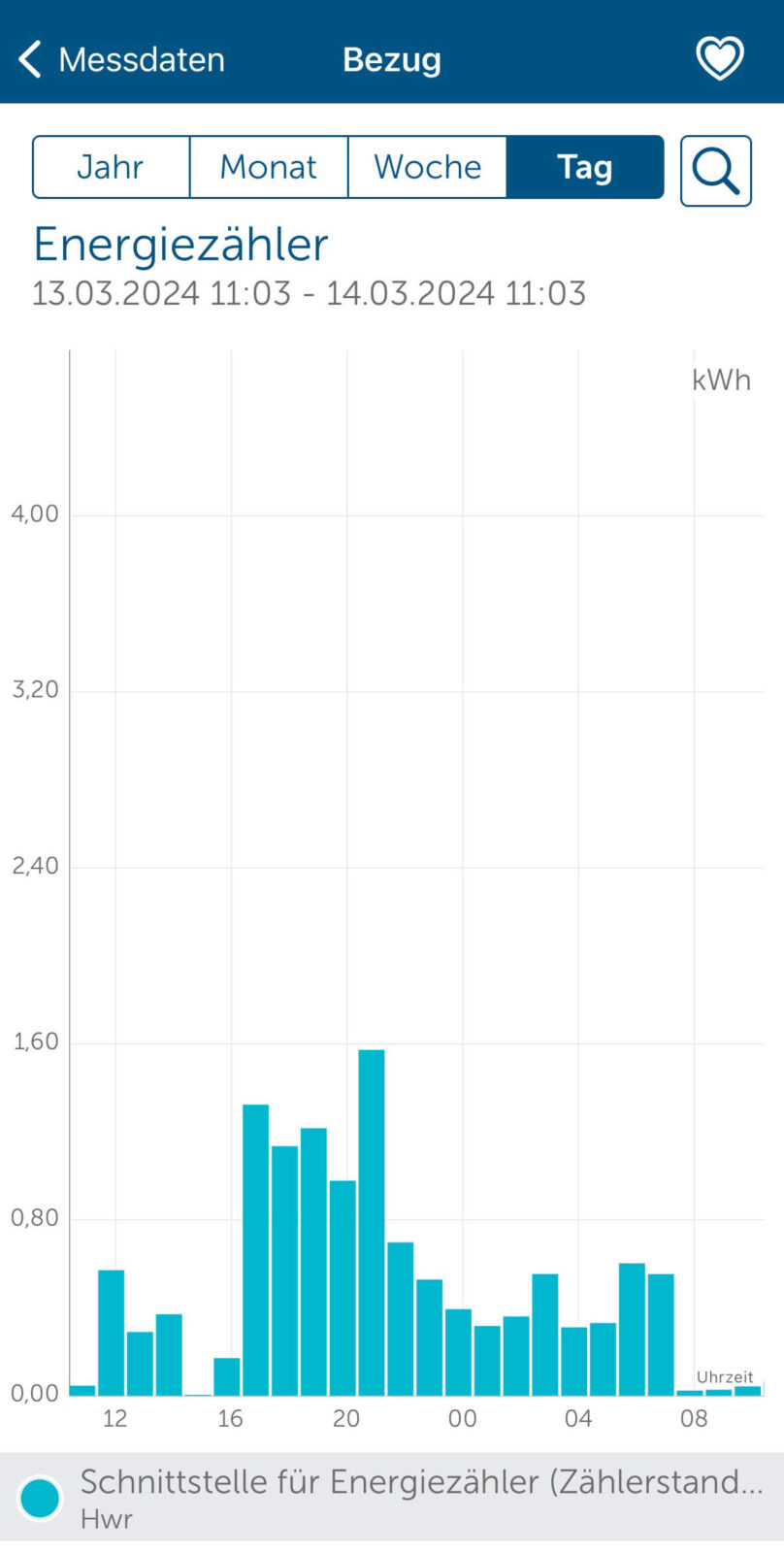 Bild 9: Diagramme in der Homematic IP App
