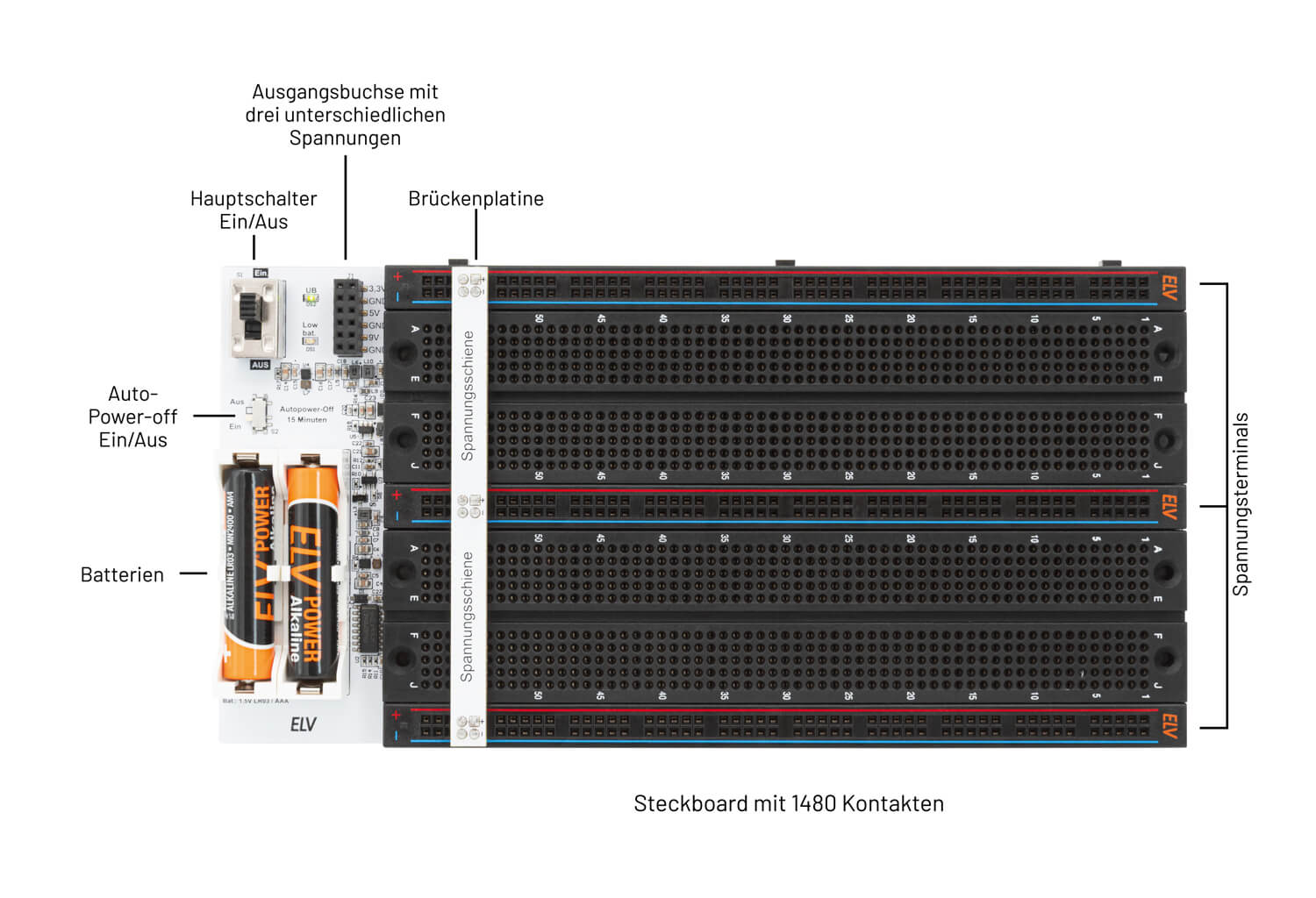 Bild 10: Das neue Experimentierboard EXSB-Midi