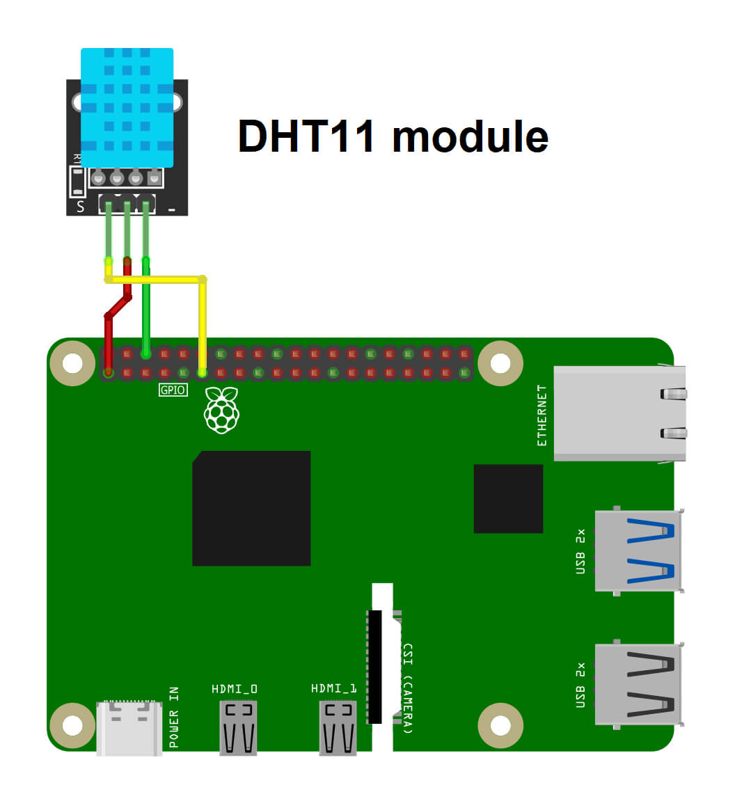 Bild 9: Anschluss des DHT11 an den Raspberry Pi
