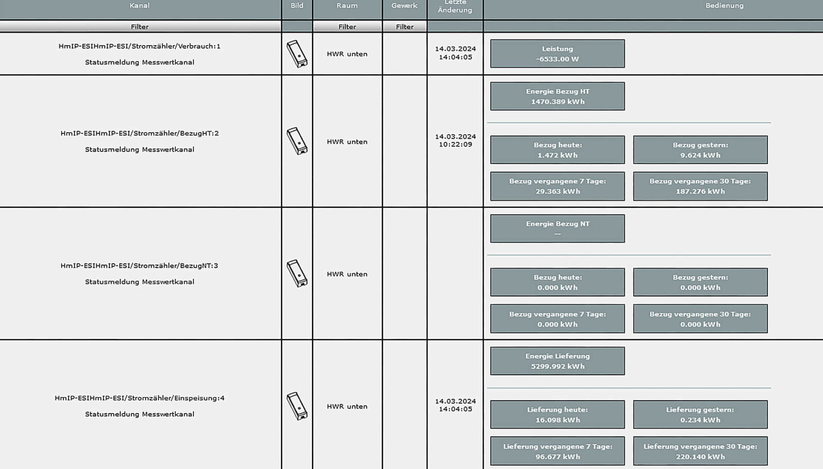 Bild 11: Ansicht unter Status und Bedienung