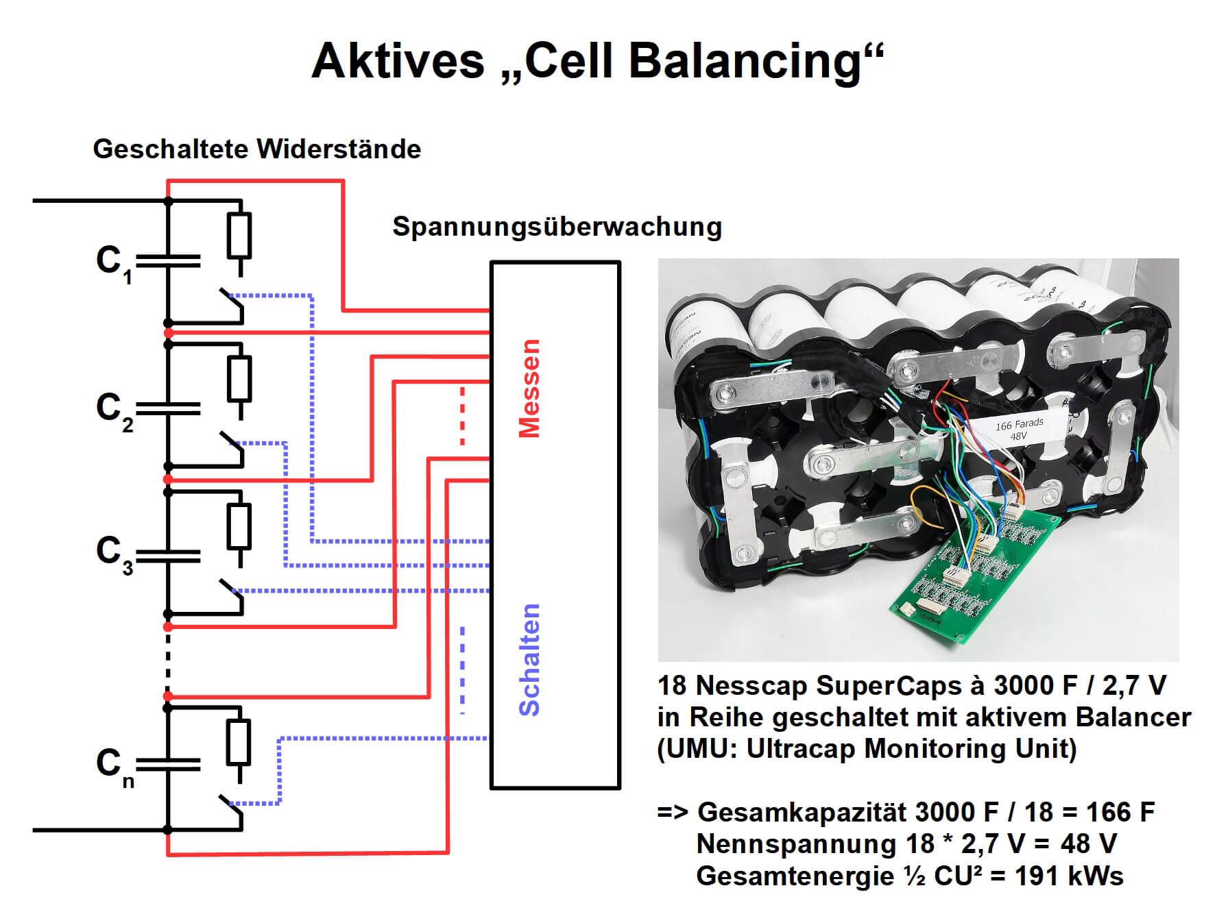 Bild 12: Beim Laden einer Reihenschaltung von SuperCaps wird beim „aktiven Cell Balancing“ die Spannung jeder Einzelzelle überwacht und beim Überschreiten eines Sollwertes durch das Parallelschalten eines Balance-Widerstands ein Teil des Ladestroms abgeleitet, wodurch die Zellenspannung abnimmt.