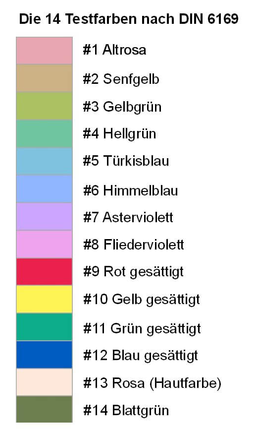 Bild 13: Für jede dieser 14 Normfarben lässt sich ein Farbwiedergabeindex berechnen. Aus den ersten 8 Farben ergibt sich der allgemeine Farbwiedergabeindex als Mittelwert aus den Einzelwerten.