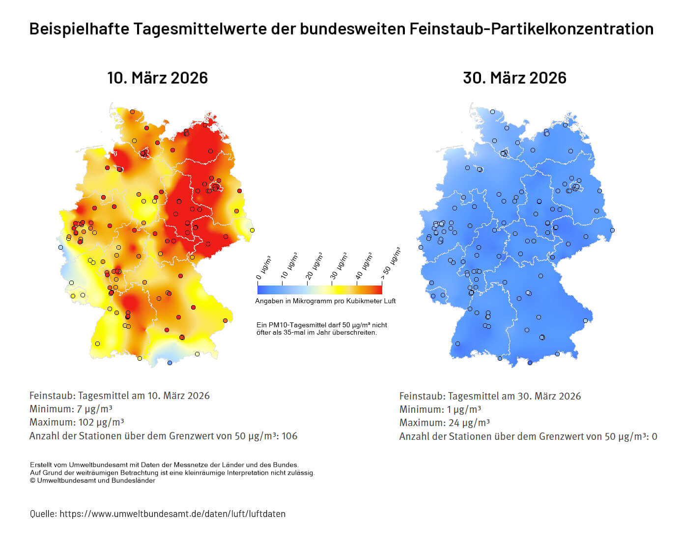 Feinstaubkonzentration und Wetterlage