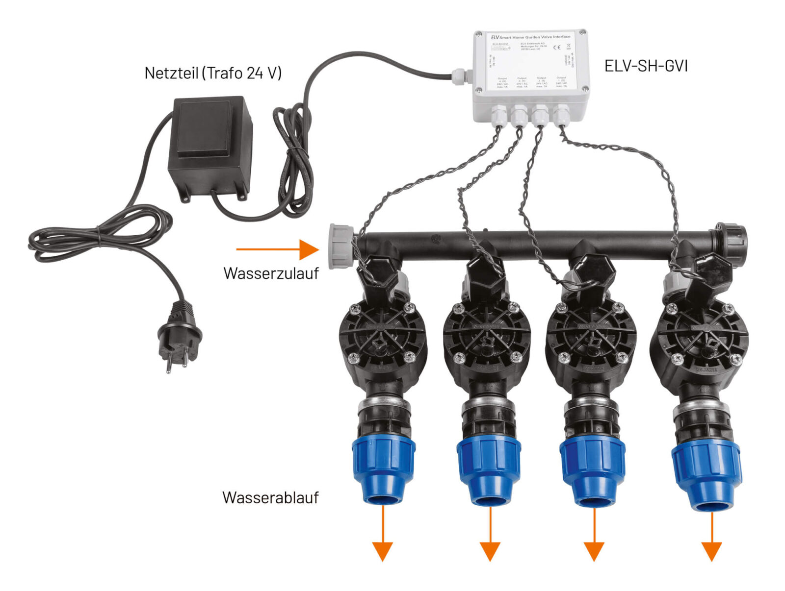 Bild 15: Anwendungsbeispiel mit vier Ventilen und Spannungsversorgung