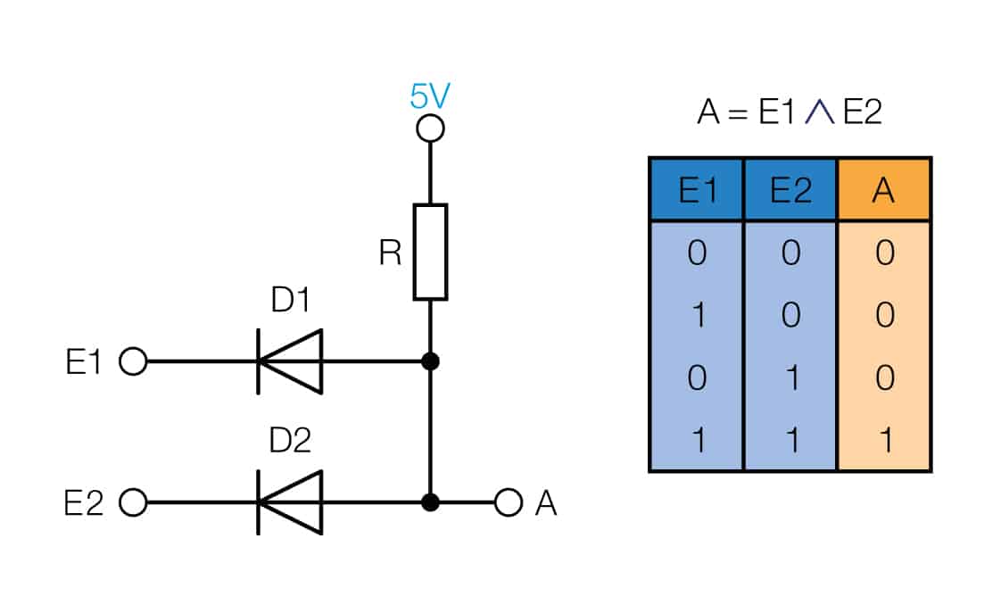 Bild 16: Wired-AND mit Dioden