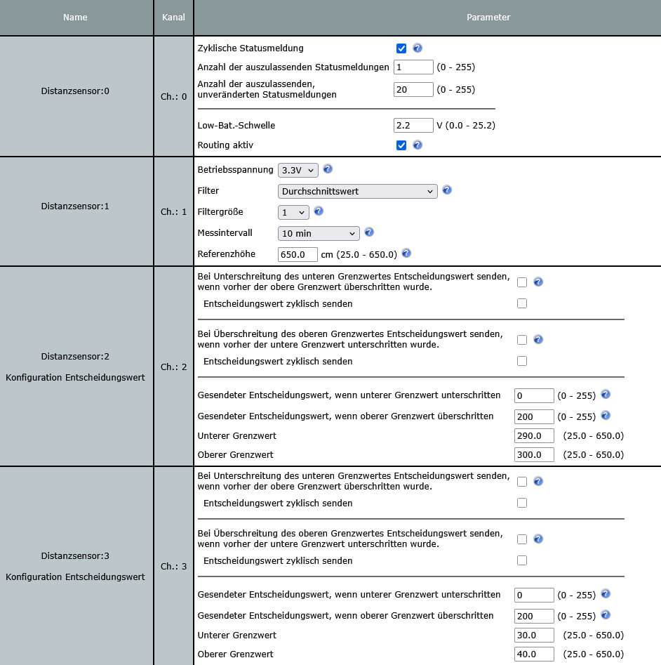 Bild 19: Konfigurationsparameter des Distanzsensor-Interface