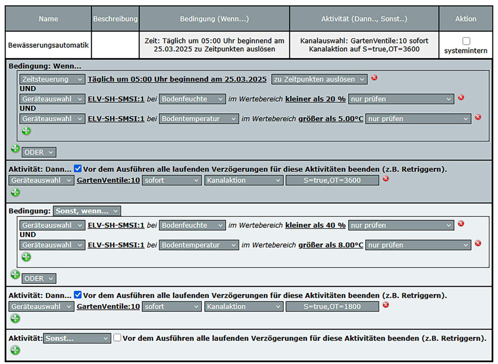 Bild 22: Programm zur automatischen Bewässerung mit zwei von der Bodenfeuchte abhängenden Bewässerungsdauern