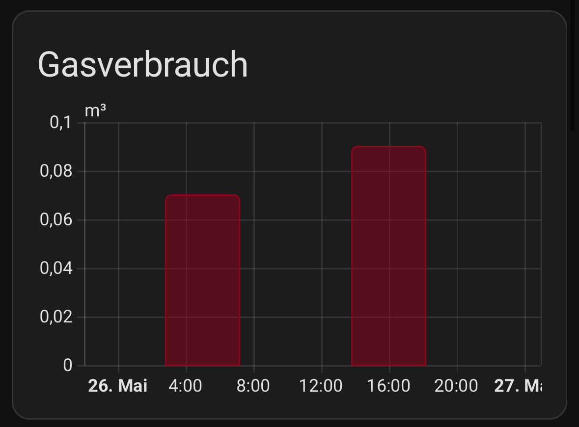 Screenshot "Gasverbrauch"