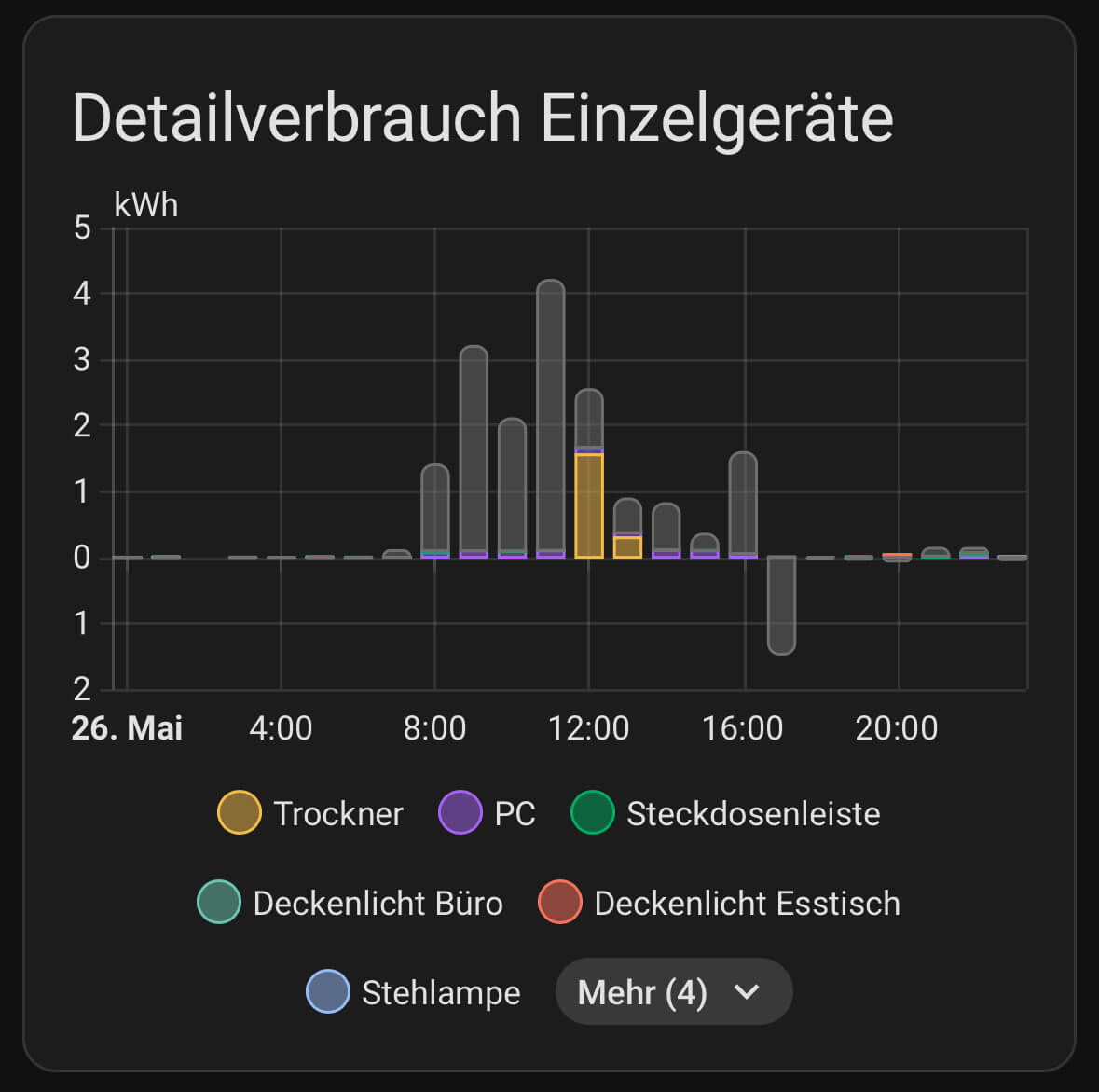 Screenshot "Detailverbrauch Einzelgeräte"