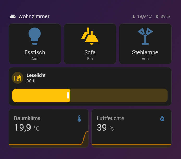 Nach nur wenigen Klicks erhalten wir nun folgende Karten